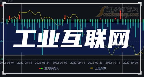 2024年工業(yè)互聯(lián)網(wǎng)龍頭上市公司解析 聚焦核心賽道與市場(chǎng)格局